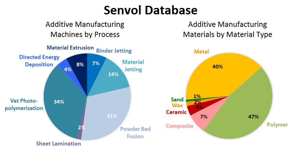 Senvol Database_Infographic_8 20 15
