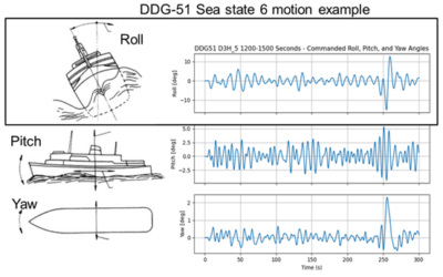 Senvol Presents Technical Results of U.S. Navy Project at AMUG & RAPID + TCT